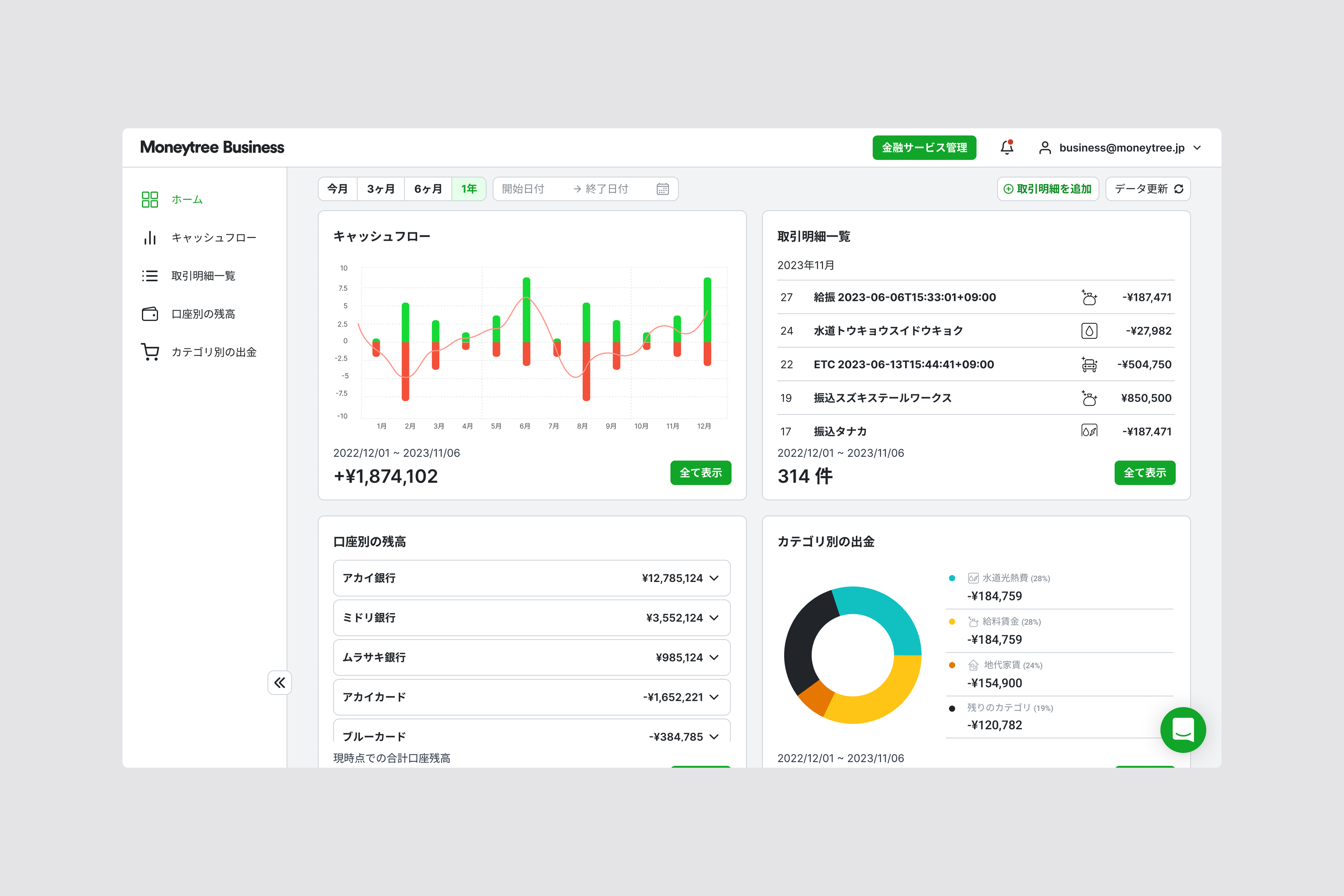 Dashboard showing business financial data categorization and cash flow insights.